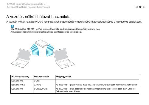 Sony VPCF12S1E - VPCF12S1E Istruzioni per l'uso Ungherese