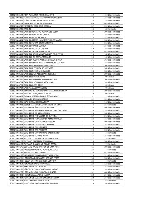 lista_pinheral