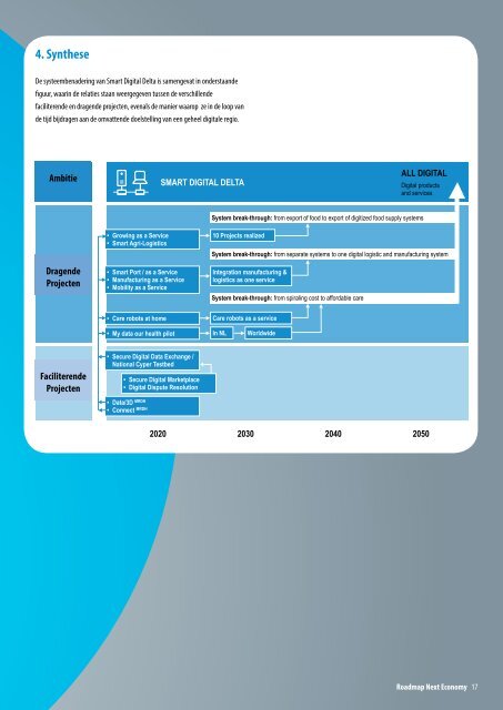 Roadmap Next Economy