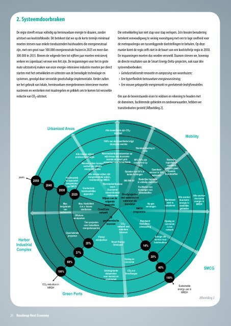 Roadmap Next Economy