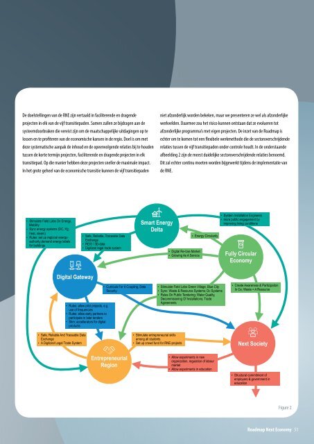 Roadmap Next Economy