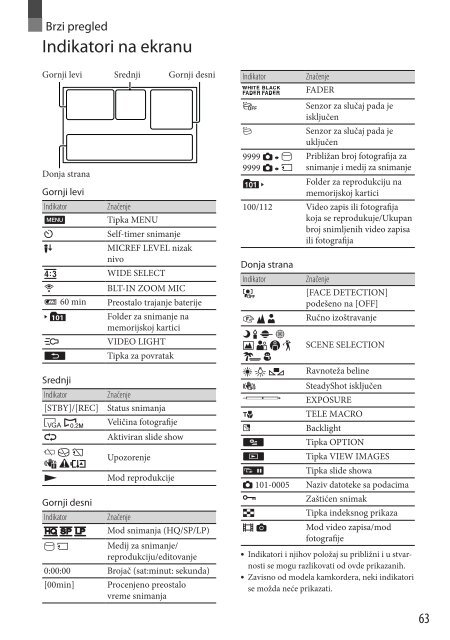 Sony DCR-SX15E - DCR-SX15E Istruzioni per l'uso Serbo