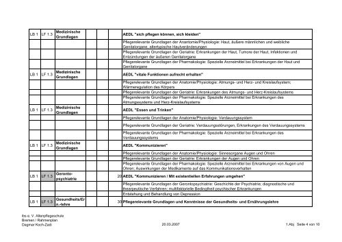 Rahmenlehrplan Schule erstes Jahr. - Altenpflegeausbildung