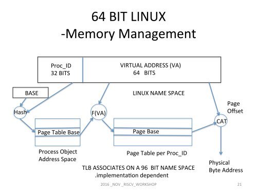 128-Bit Addressing in RISC-V and Security