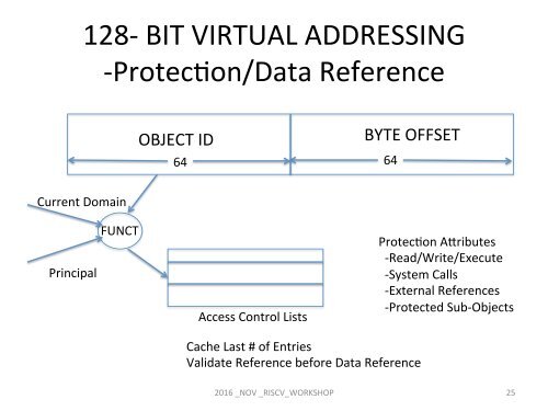 128-Bit Addressing in RISC-V and Security