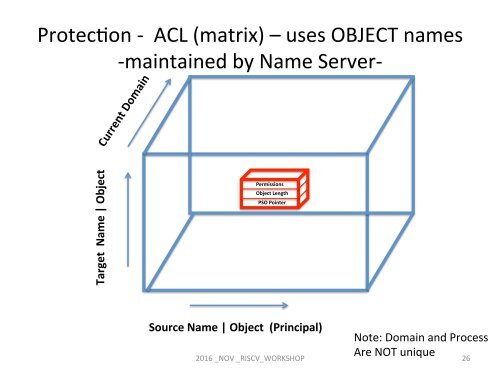 128-Bit Addressing in RISC-V and Security