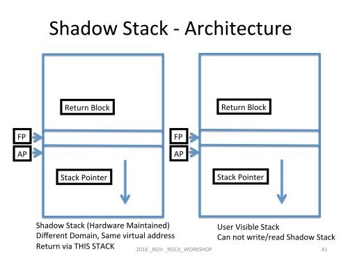 128-Bit Addressing in RISC-V and Security