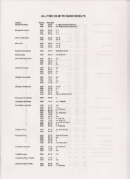 Koblenz Huskies Statistik 1985-1999