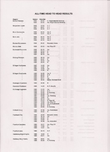Koblenz Huskies Statistik 1985-1999