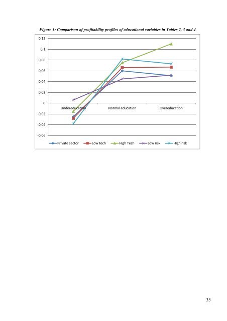 CEB Working Paper