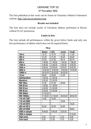 Ukrainian Top 20 on 27 Nov 2016