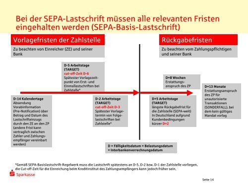 Allgemeine Informationen zur SEPA-Lastschrift