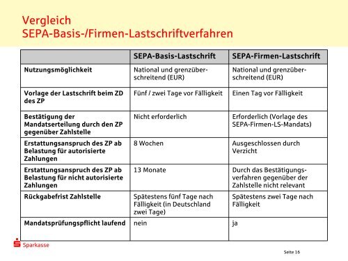 Allgemeine Informationen zur SEPA-Lastschrift