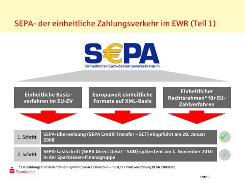 Allgemeine Informationen zur SEPA-Lastschrift