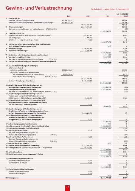 Unser Jahresbericht 2011 - Kreissparkasse Bitburg-Prüm