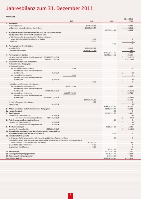 Unser Jahresbericht 2011 - Kreissparkasse Bitburg-Prüm