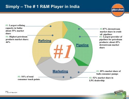 Presentation to Bankers - Indian Oil Corporation Limited