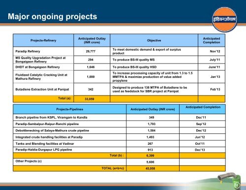 Presentation to Bankers - Indian Oil Corporation Limited