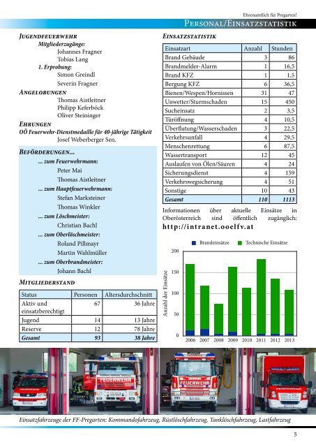 Jahresbericht 2013 - Freiwillige Feuerwehr Pregarten