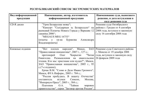 Spisok-Ekstremistskix-Materialov-2