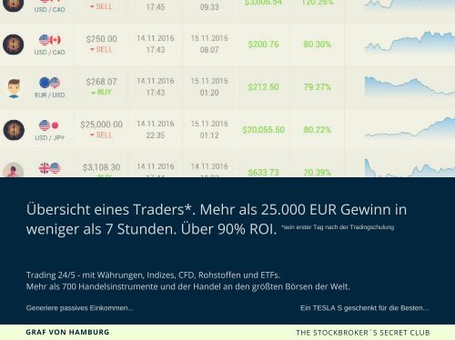 Revolutionäres Tradesystem 