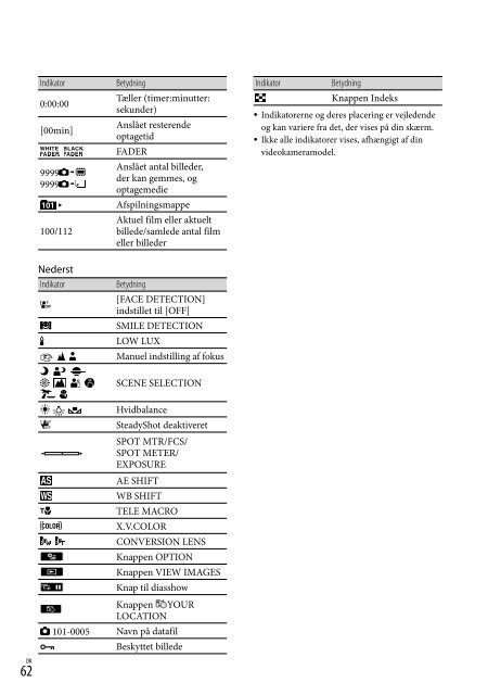 Sony HDR-CX505VE - HDR-CX505VE Istruzioni per l'uso Danese