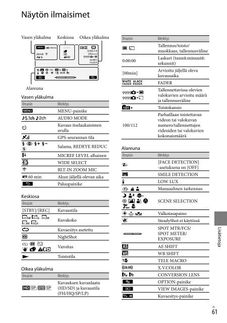 Sony HDR-CX505VE - HDR-CX505VE Istruzioni per l'uso Danese