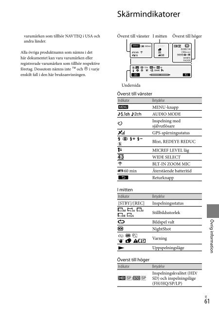 Sony HDR-CX505VE - HDR-CX505VE Istruzioni per l'uso Danese