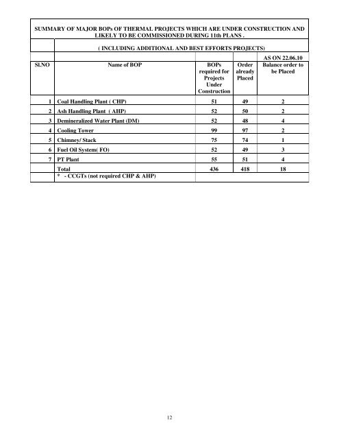 Jun'2010 - Central Electricity Authority