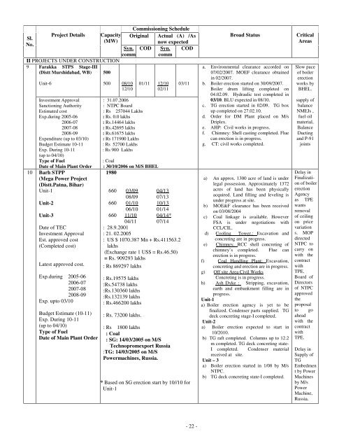 Jun'2010 - Central Electricity Authority