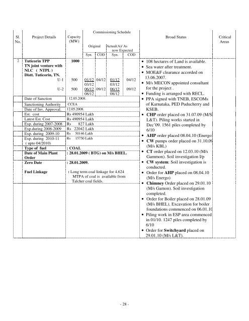 Jun'2010 - Central Electricity Authority