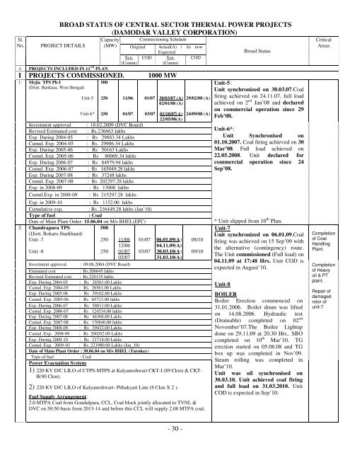 Jun'2010 - Central Electricity Authority