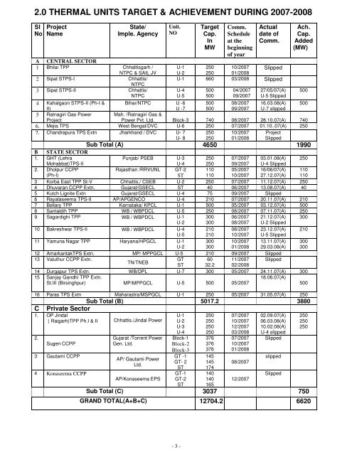 Jun'2010 - Central Electricity Authority