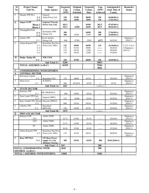 Jun'2010 - Central Electricity Authority