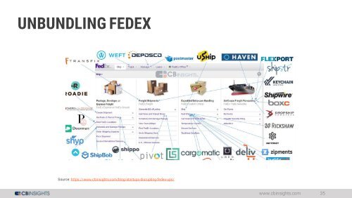 The Unbundling of Every Industry