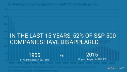 The Unbundling of Every Industry