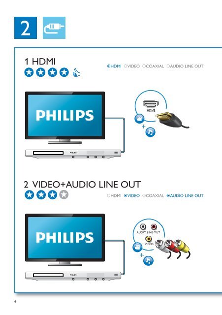 Philips 5000 series Lecteur Blu-ray / DVD - Mode d&rsquo;emploi - DAN