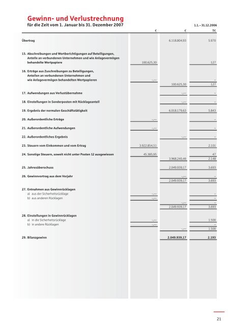 Gewinn- und Verlustrechnung - Kreissparkasse Ahrweiler