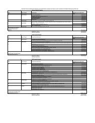 Equalization%20Fund%20proposed%20Projects%20for%20FY%202016-17%20-%20%2025.11.2016%20