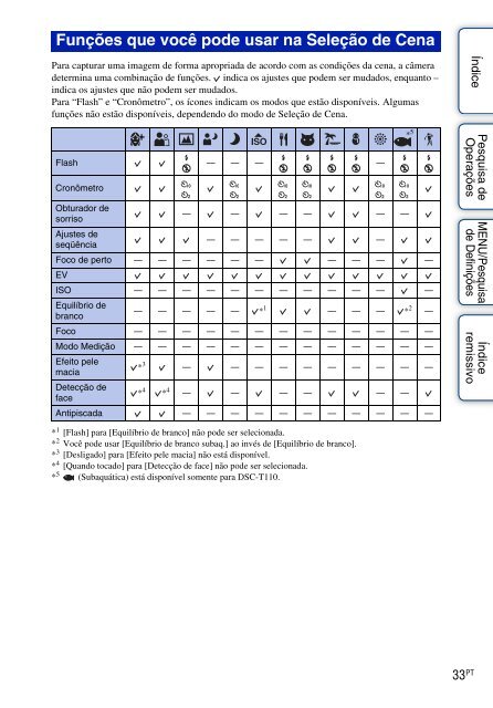 Sony DSC-T110 - DSC-T110 Istruzioni per l'uso Portoghese
