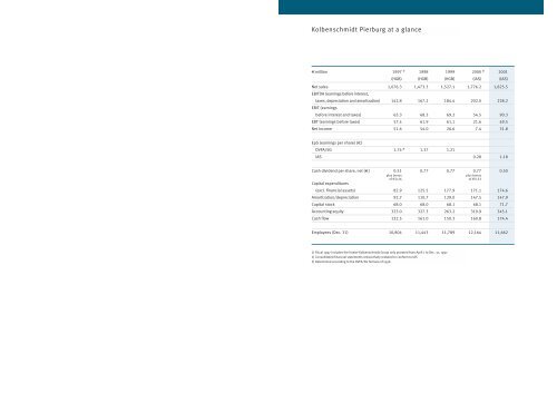 Annual Report 2001 - KSPG AG