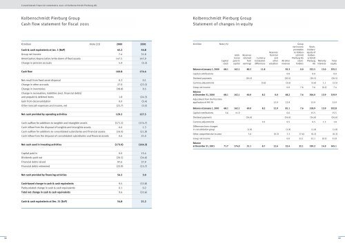 Annual Report 2001 - KSPG AG