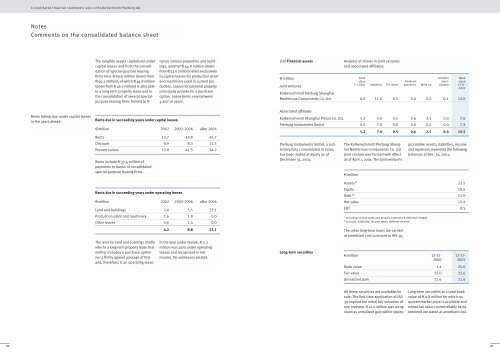 Annual Report 2001 - KSPG AG