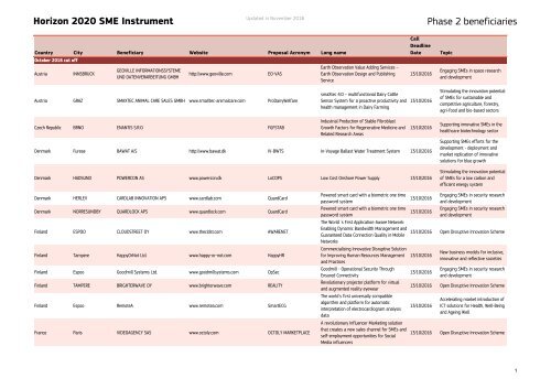 Horizon 2020 SME Instrument Phase 2 beneficiaries