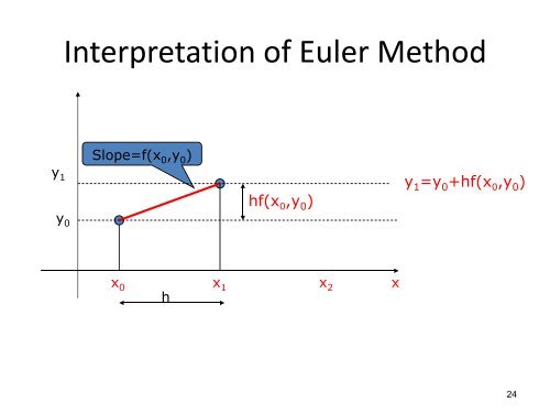 Taylor Series Expansion