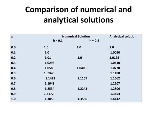 Taylor Series Expansion