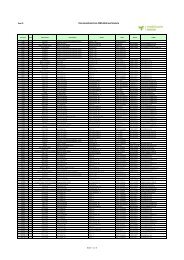 Diensteanbieterliste SMS-Mehrwertdienste - Mobilcom-Debitel