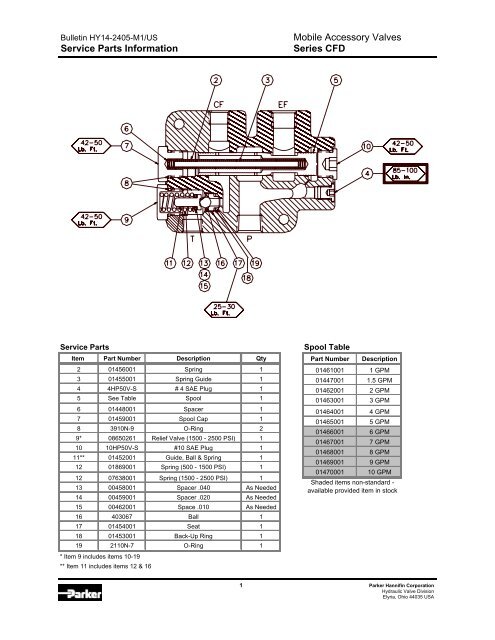 Bulletin HY14-2706-M2/US - Parker Hannifin - Solutions for the ...