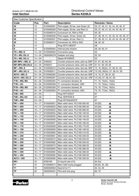 Spare Parts List Series K170LS - Parker Hannifin - Solutions for the ...