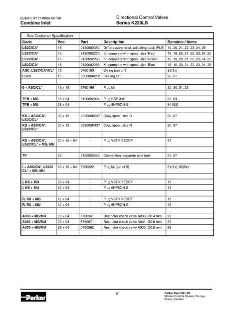 Spare Parts List Series K170LS - Parker Hannifin - Solutions for the ...